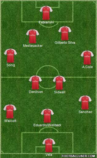 Arsenal Formation 2016