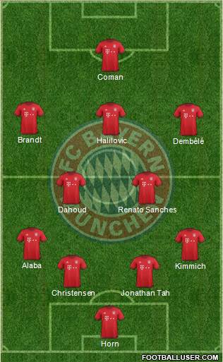 FC Bayern München Formation 2016