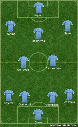 Manchester City Formation 2016