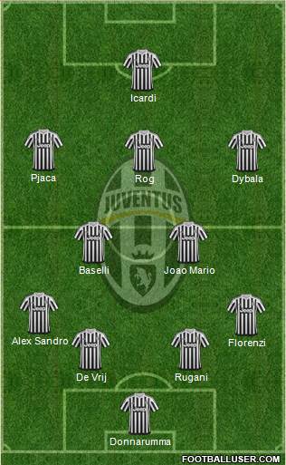 Juventus Formation 2016