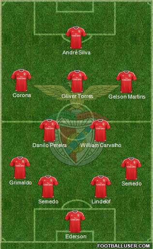Sport Lisboa e Benfica - SAD Formation 2016