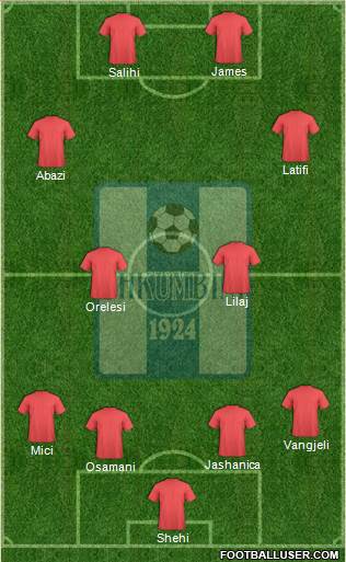 KS Shkumbini Peqin Formation 2016