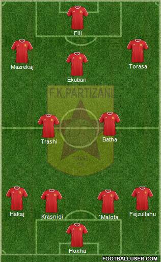 KF Partizani Tiranë Formation 2016