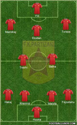 KF Partizani Tiranë football formation