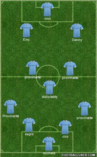 Manchester City Formation 2016