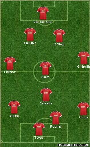 Manchester United Formation 2016