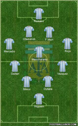 Argentina Formation 2016