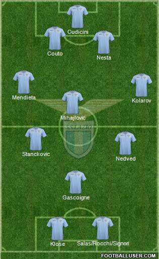 S.S. Lazio Formation 2016