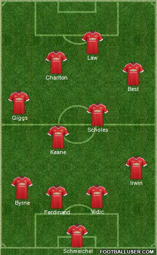Manchester United Formation 2016