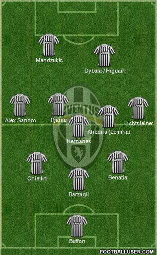 Juventus Formation 2016