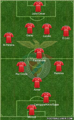 Sport Lisboa e Benfica - SAD Formation 2016