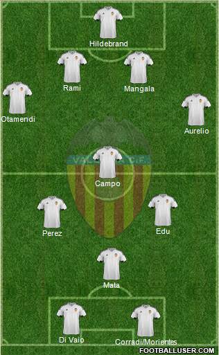 Valencia C.F., S.A.D. Formation 2016