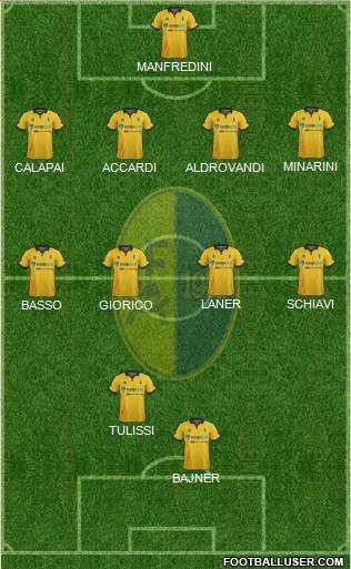 Modena Formation 2016