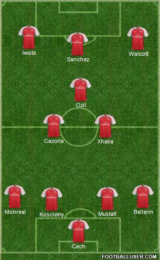 Arsenal Formation 2016