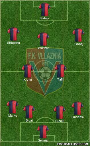 KS Vllaznia Shkodër Formation 2016