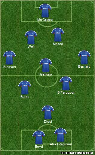 Rangers Formation 2016