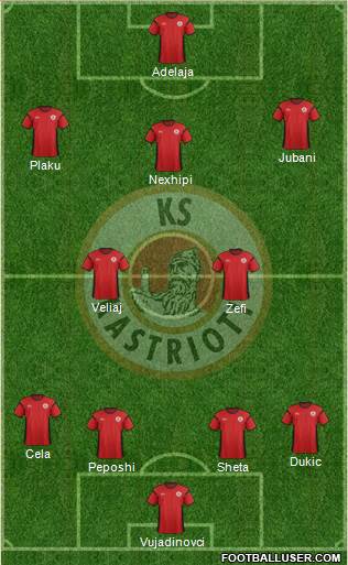 KS Kastrioti Krujë Formation 2016