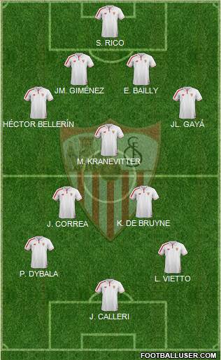 Sevilla F.C., S.A.D. Formation 2016