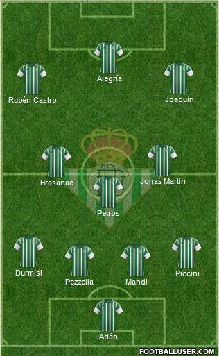 Real Betis B., S.A.D. Formation 2016