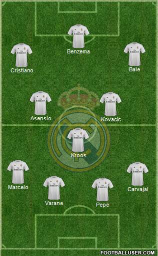 Real Madrid C.F. Formation 2016