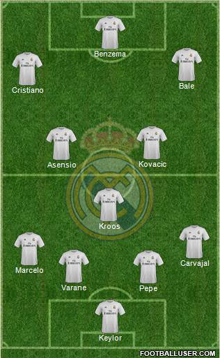 Real Madrid C.F. Formation 2016