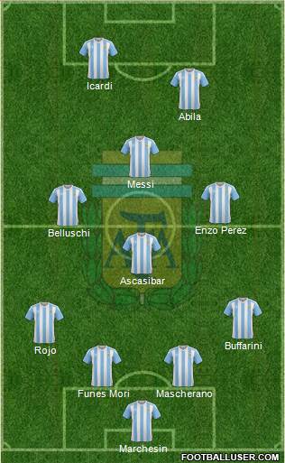 Argentina Formation 2016