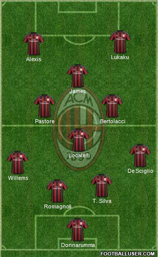 A.C. Milan Formation 2016