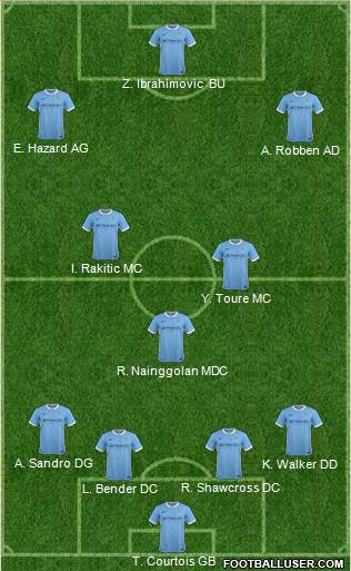 Manchester City Formation 2016