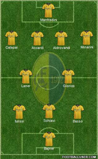 Modena Formation 2016