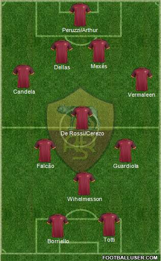 AS Roma Formation 2016