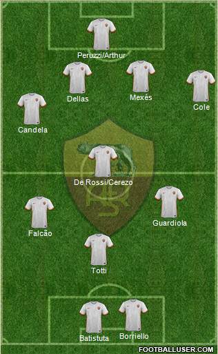 AS Roma Formation 2016