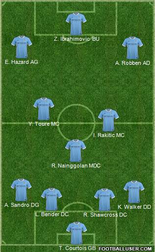 Manchester City Formation 2016