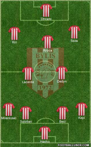 KS Bylis Ballsh 4-2-1-3 football formation