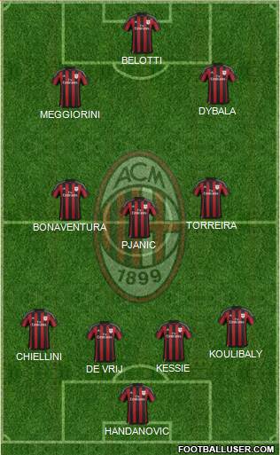 A.C. Milan Formation 2016
