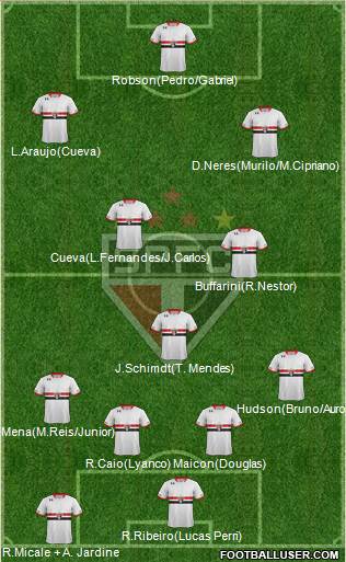 São Paulo FC Formation 2016