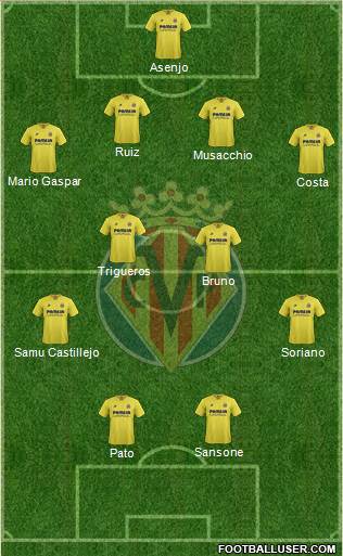 Villarreal C.F., S.A.D. Formation 2016