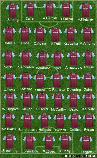 West Ham United Formation 2016