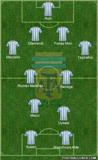 Argentina Formation 2016