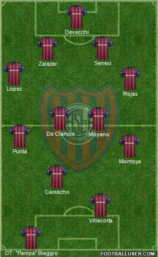 San Lorenzo de Almagro Formation 2016