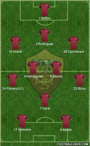 AS Roma Formation 2016