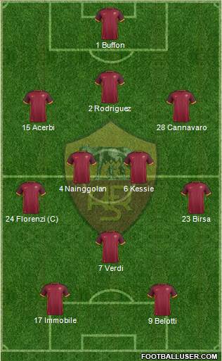 AS Roma 3-4-1-2 football formation