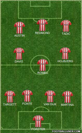 Southampton 4-3-3 football formation