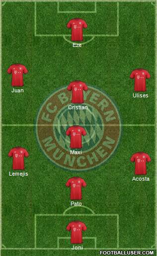 FC Bayern München Formation 2016