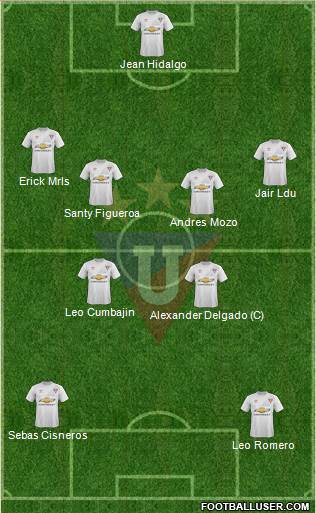 LDU de Quito Formation 2016