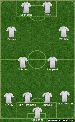England Formation 2016