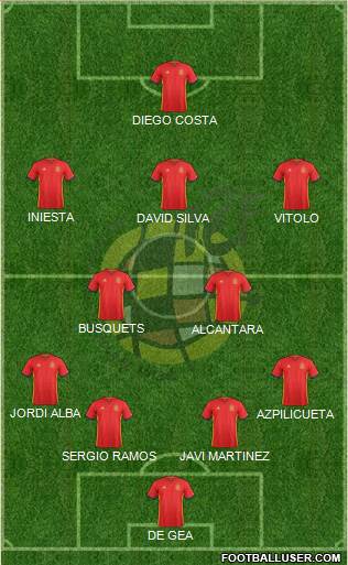 Spain Formation 2016