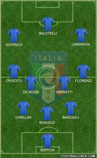 Italy Formation 2016