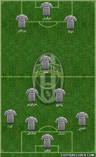 Juventus Formation 2016