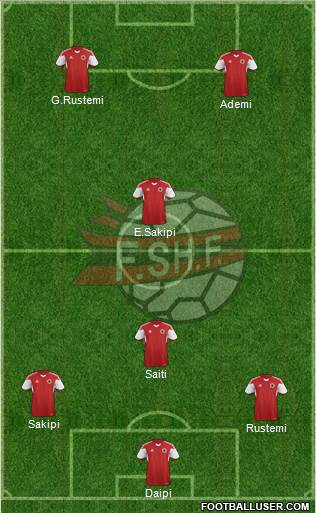 Albania Formation 2016