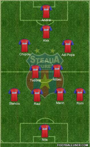 FC Steaua Bucharest football formation